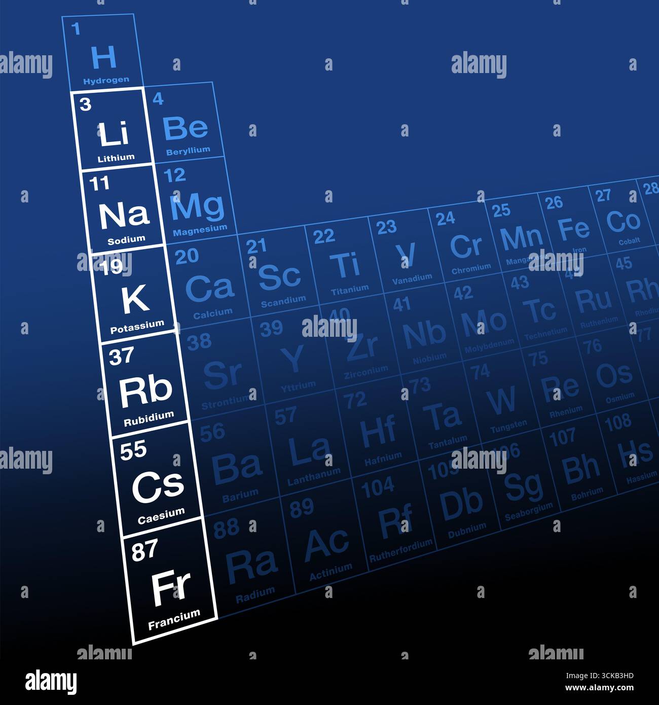 Alkalimetalle des Periodensystems. Auch bekannt als Lithiumfamilie, bestehend aus der Gruppe 1, ausgenommen Wasserstoff. Chemisch verwandte Elemente. Stockfoto