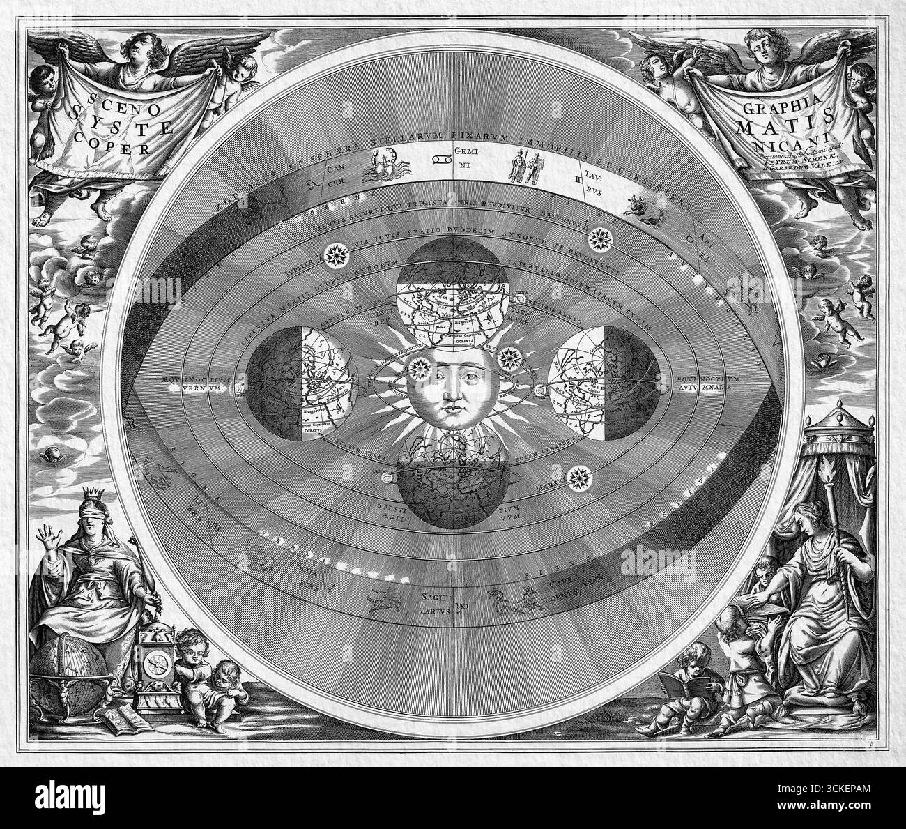 Himmelskarte des kopernikanischen Systems - Pieter Schenk um 1700 - Antike Himmelskartographie Stockfoto