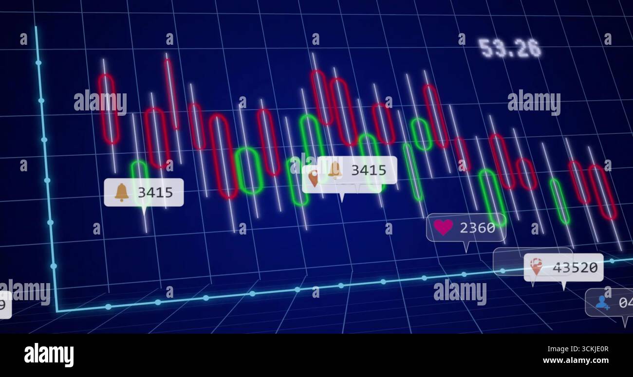 Kerzendiagramm mit farbigen Balken und blauer Linie auf dem Handelsbildschirm mit Benachrichtigungen anzeigen Stockfoto