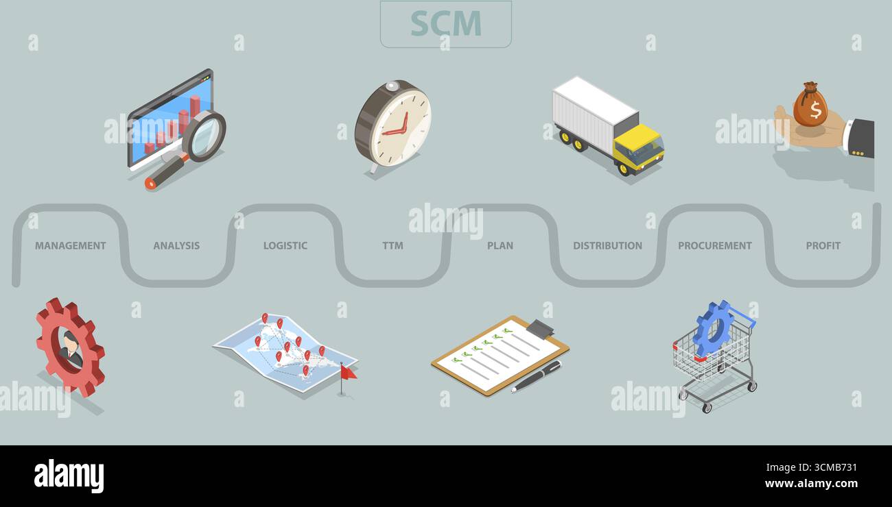 3D-Isometrische flache Abbildung von SCM, Supply Chain Management, Logistik Stockfoto