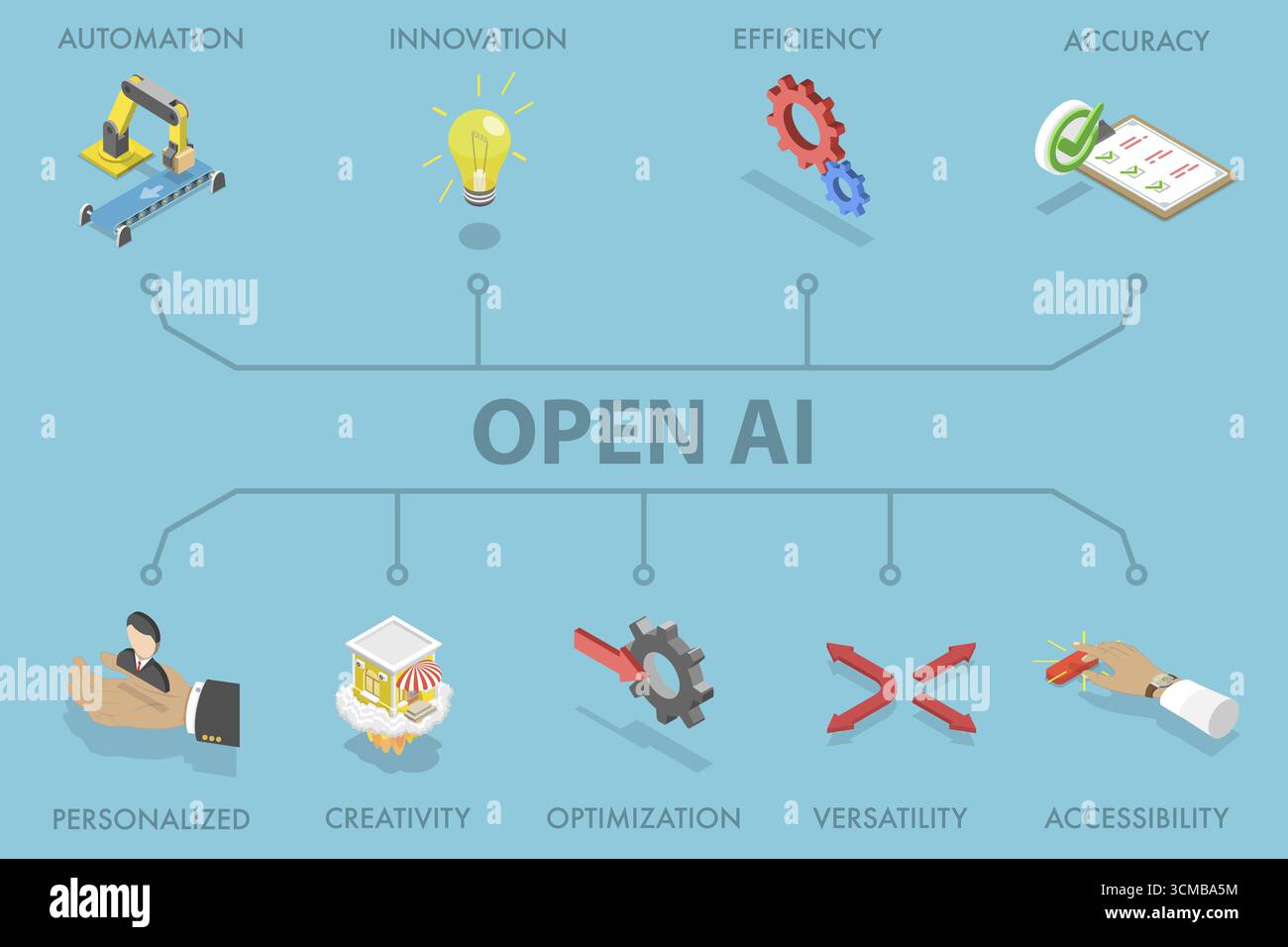Isometrische 3D-Illustration von Open AI, Software für künstliche Intelligenz Stockfoto