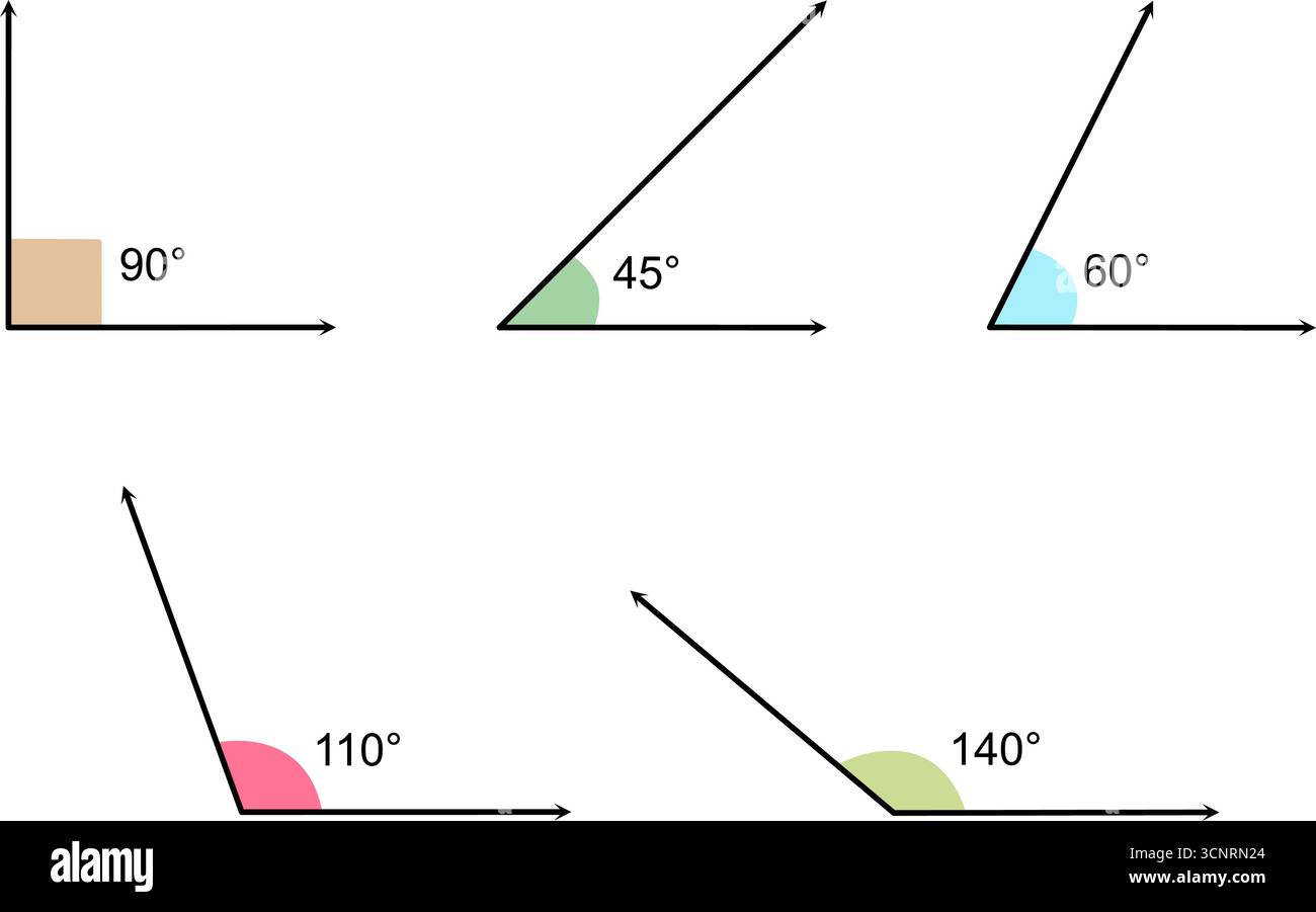 Verschiedene Arten von Winkeln mit Gradmessungen. Geometriediagramm mit verschiedenen Winkelgraden Stock Vektor