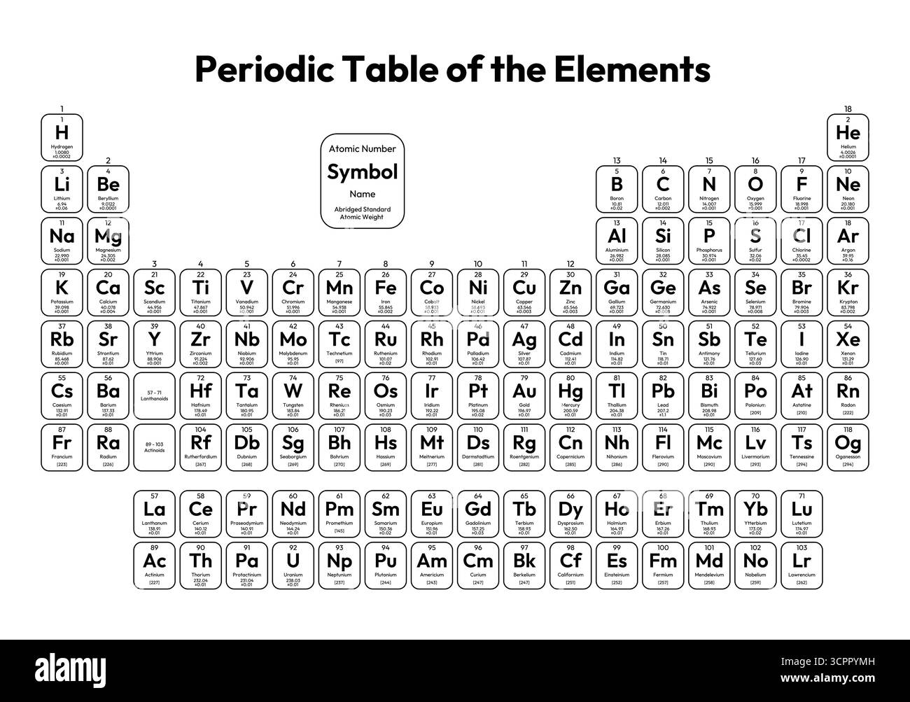 Periodensystem der Elemente Vektorillustration - zeigt Atomzahl, Symbol, Name, verkürztes Standardatomgewicht, Zustand der Materie und Element c Stock Vektor