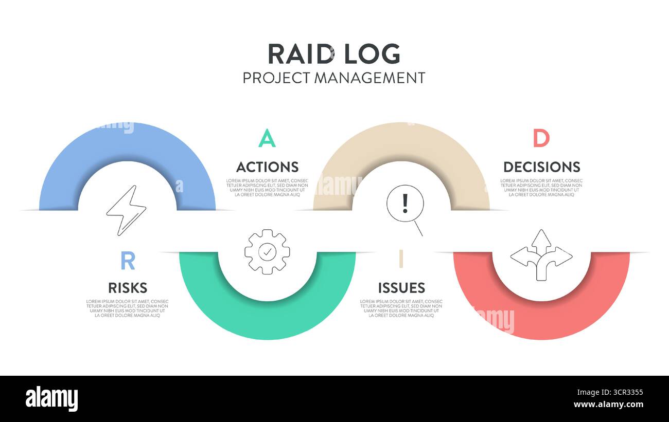 RAID-Infografik-Diagramm-Framework-Illustrationsbanner mit Symbolvektorvorlage für die Präsentation enthält Risiken, Aktionen (Annahmen), Probleme, Deci Stock Vektor