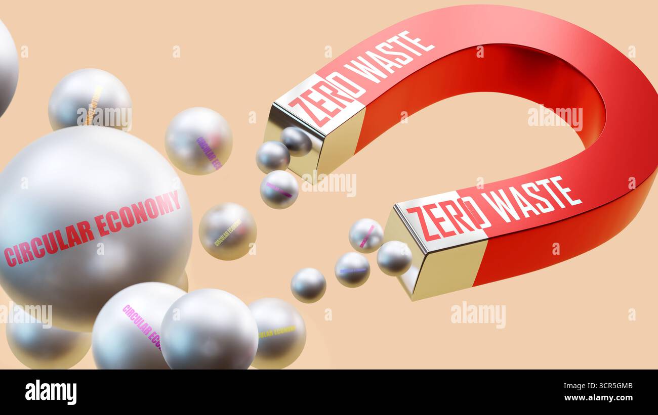 Keine Verschwendung, die die Kreislaufwirtschaft anzieht. Eine Magnetmetapher, in der Nullverschwendung die Kreislaufwirtschaft anzieht. Stockfoto