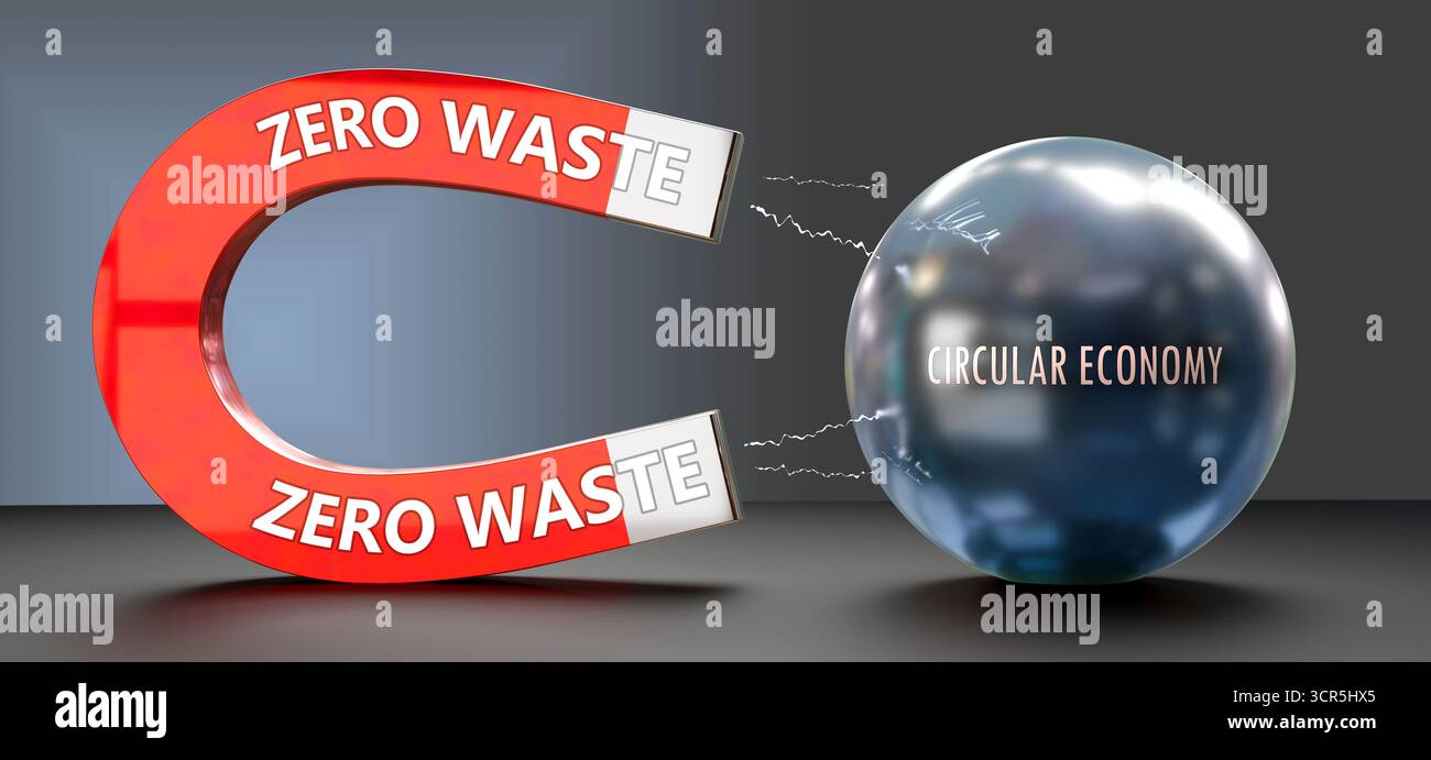 Keine Verschwendung, die die Kreislaufwirtschaft anzieht. Leistung ohne Verschwendung Stockfoto