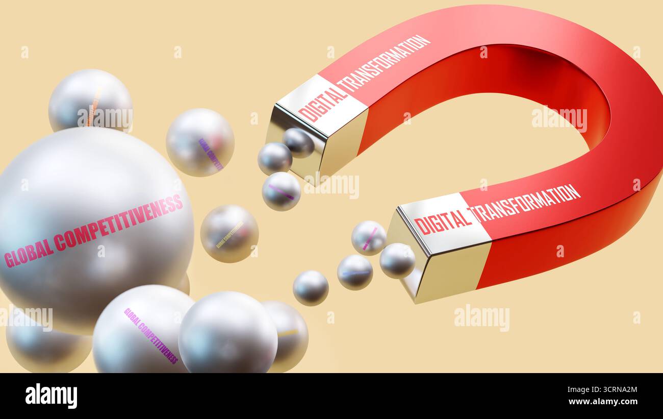 Digitale Transformation, die globale Wettbewerbsfähigkeit anzieht. Eine magnetische Metapher, in der die digitale Transformation die globale Wettbewerbsfähigkeit anzieht. Stockfoto