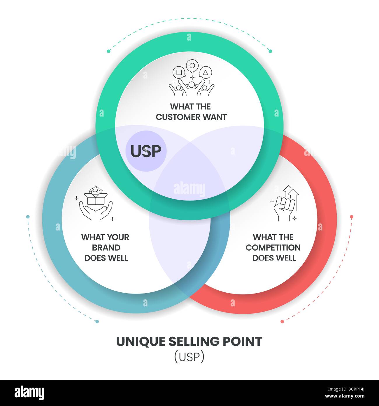 Infografik zu Alleinstellungsmerkmalen (Unique Selling Point, USP) mit Zeilensymbolen. Business-Marketing-Konzept für Vertrieb, Verbrauchervorteile und Branding-Strategie. Vektor für Pre Stock Vektor