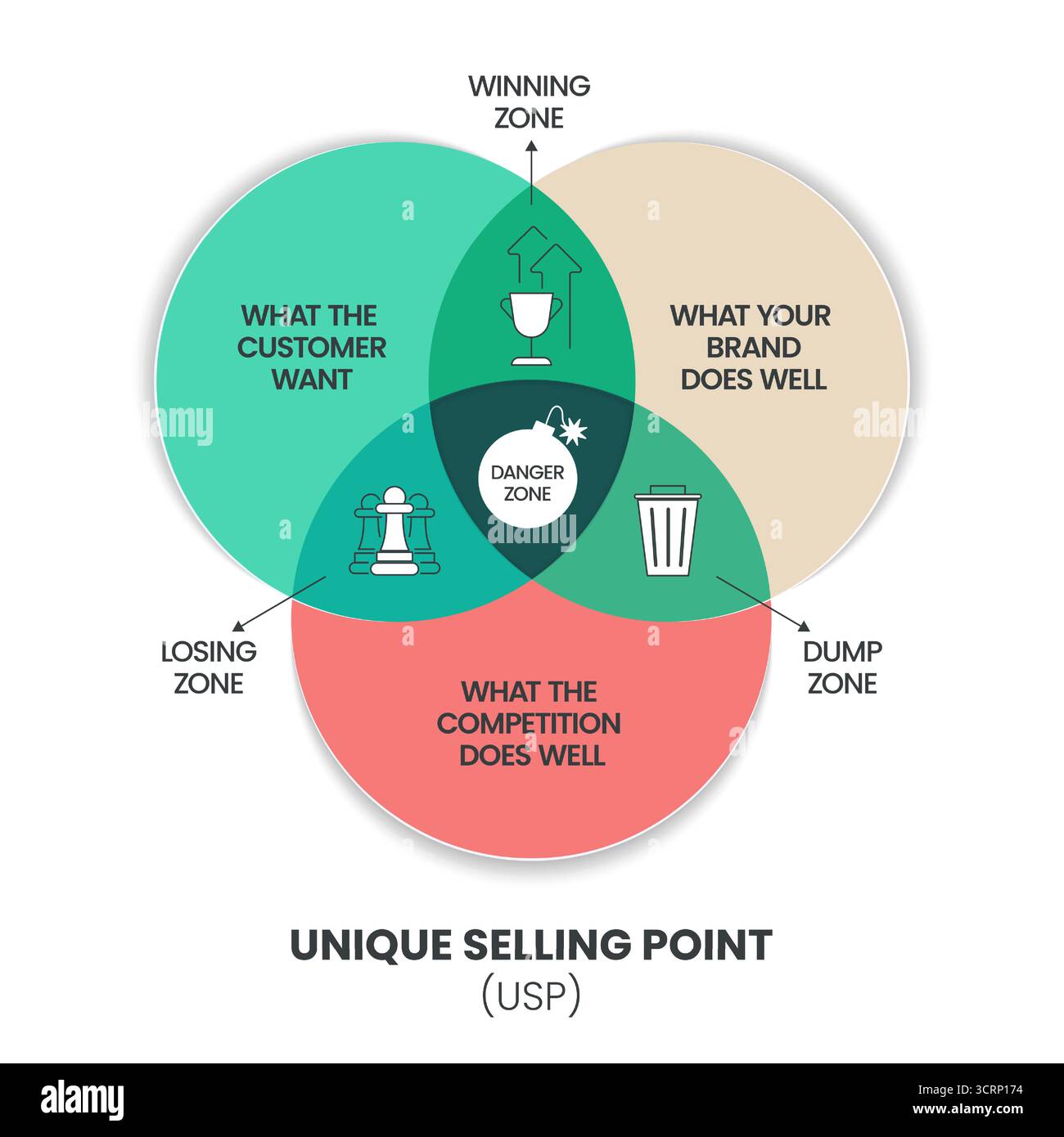 Infografik zu Alleinstellungsmerkmalen (Unique Selling Point, USP) mit Zeilensymbolen. Business-Marketing-Konzept für Vertrieb, Verbrauchervorteile und Branding-Strategie. Vektor für Pre Stock Vektor