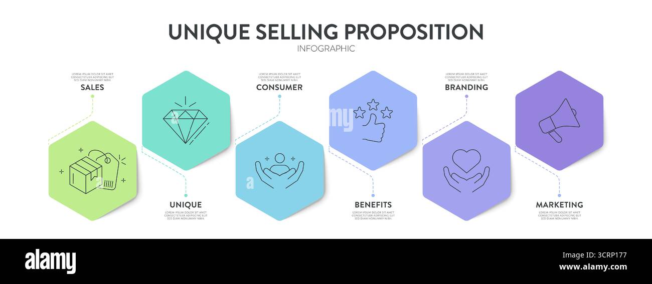 Unique Selling Proposition (USP) Infografik Diagramm Bannervorlage mit Symbolvektor für die Präsentation enthält Verkauf, Unique, Consumer, Vorteile, br Stock Vektor