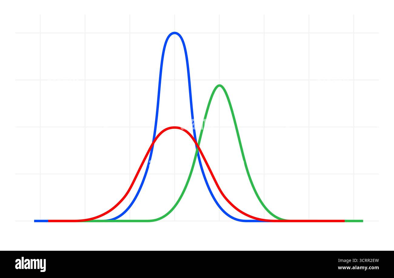 Glockenkurve Symbol Diagramm Verteilung Abweichung Standard gaußsche Diagramm. Bell Histogram-Wellendiagramm normale Gaußwelle. Stock Vektor
