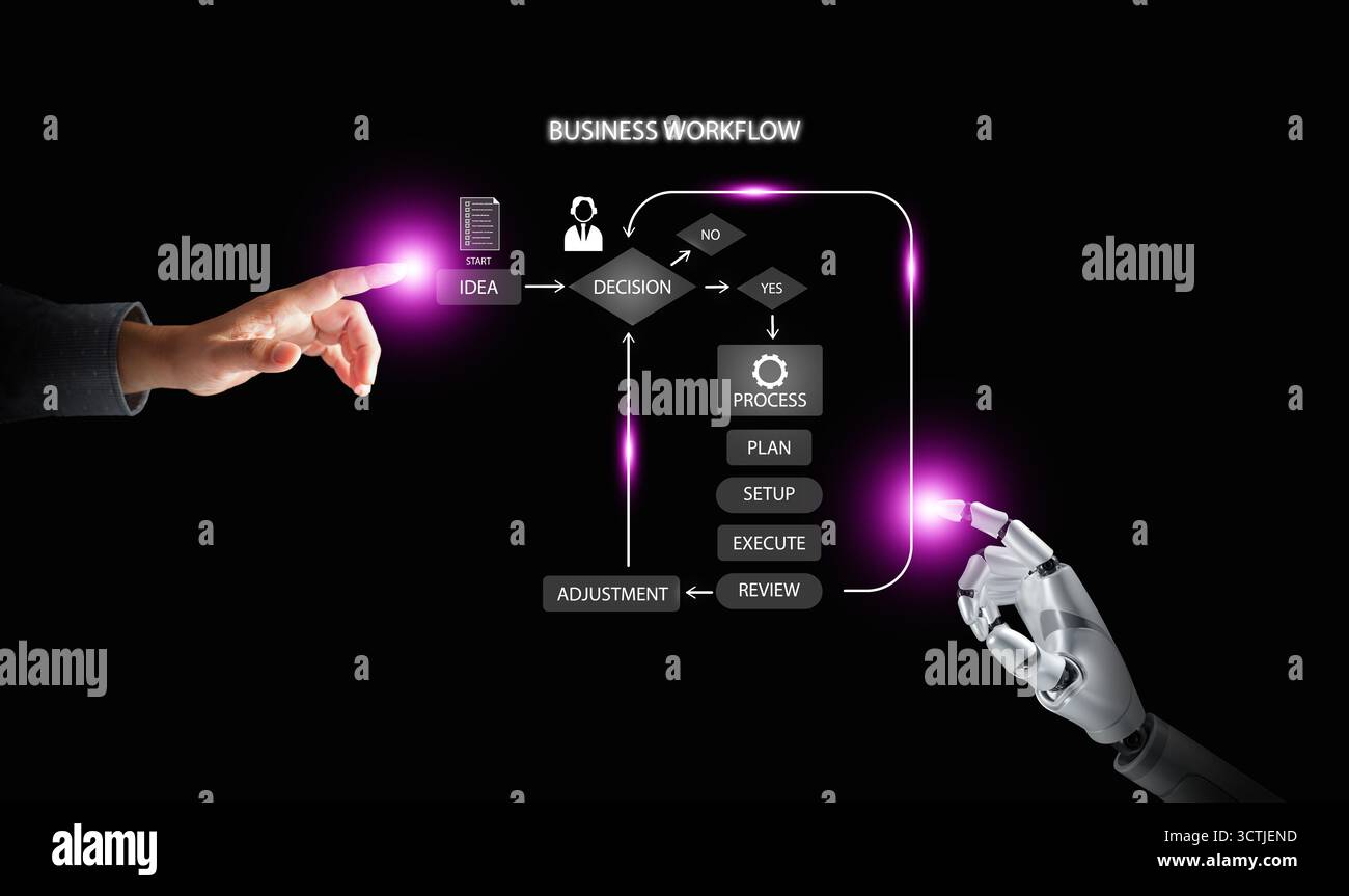 Roboter und menschliche Hände verbinden sich über eine virtuelle Workflow-Schnittstelle und stellen intelligente Entscheidungsprozesse, Automatisierung, Innovation und Synergien zwischen dar Stockfoto