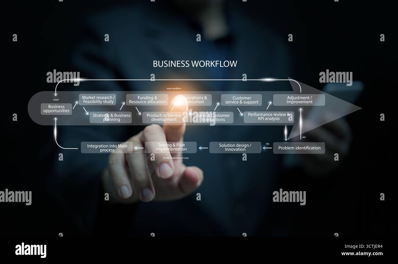 Modernes Schnittstellenkonzept für Business-Workflow mit Prozessmanagement, Ressourcenzuweisung und KPI-Analyse, symbolisiert digitale Transformation und Innovation Stockfoto