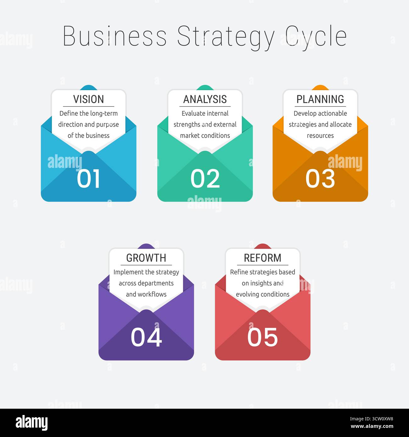 Infografik zum Vektor des Geschäftsstrategie-Zyklus mit bearbeitbarem Text Stock Vektor