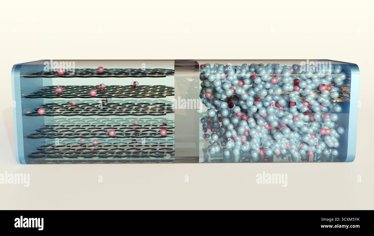 Eine 3D-Struktur einer Lithium-Ionen-Batterie (LIB) besteht aus mehreren Schichten chemischer Komponenten, Lithium-Ionen, die sich reversibel zwischen zwei Elektroden bewegen. Stockfoto