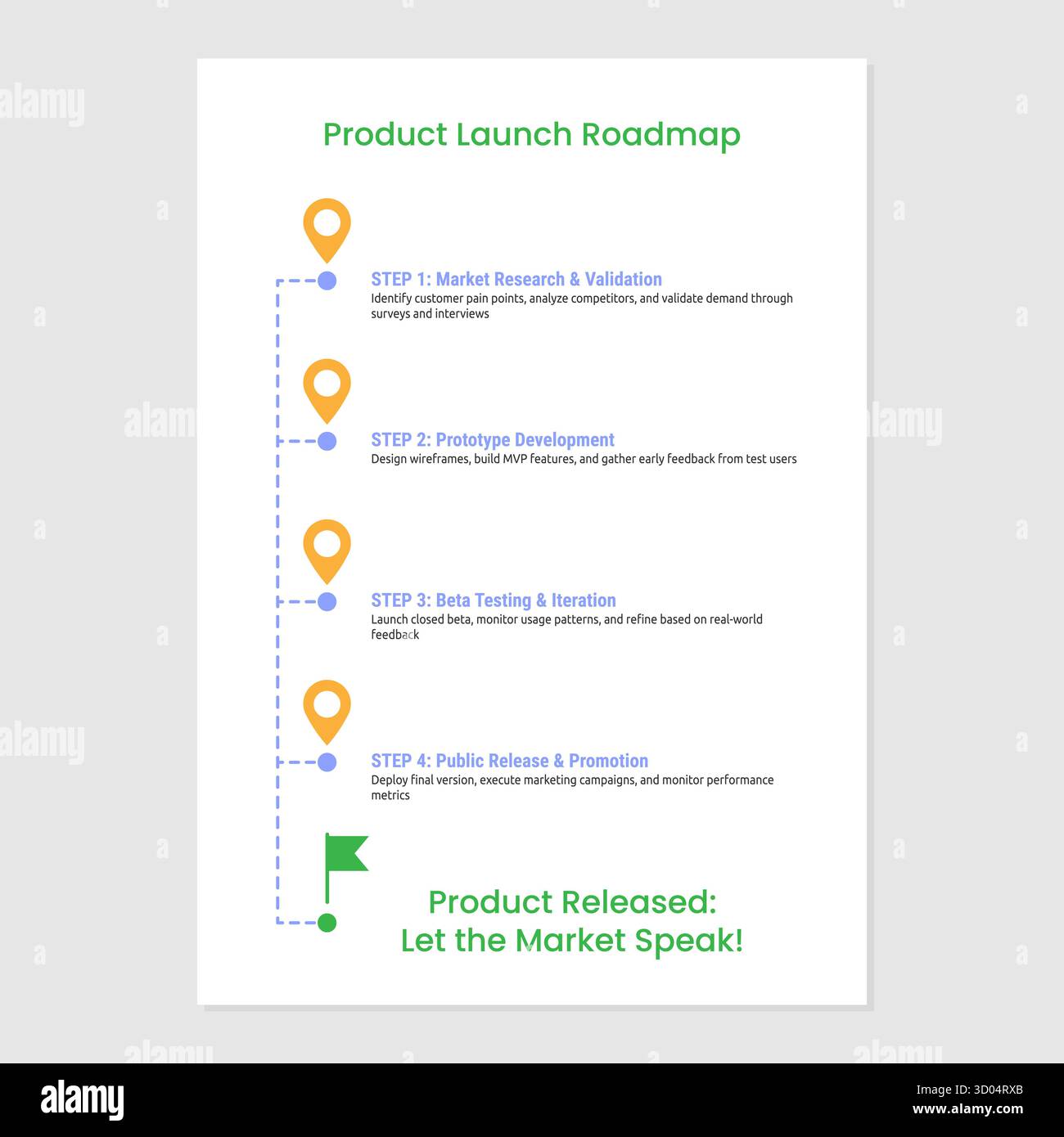 Infografik zur Roadmap zur Produkteinführung Stock Vektor