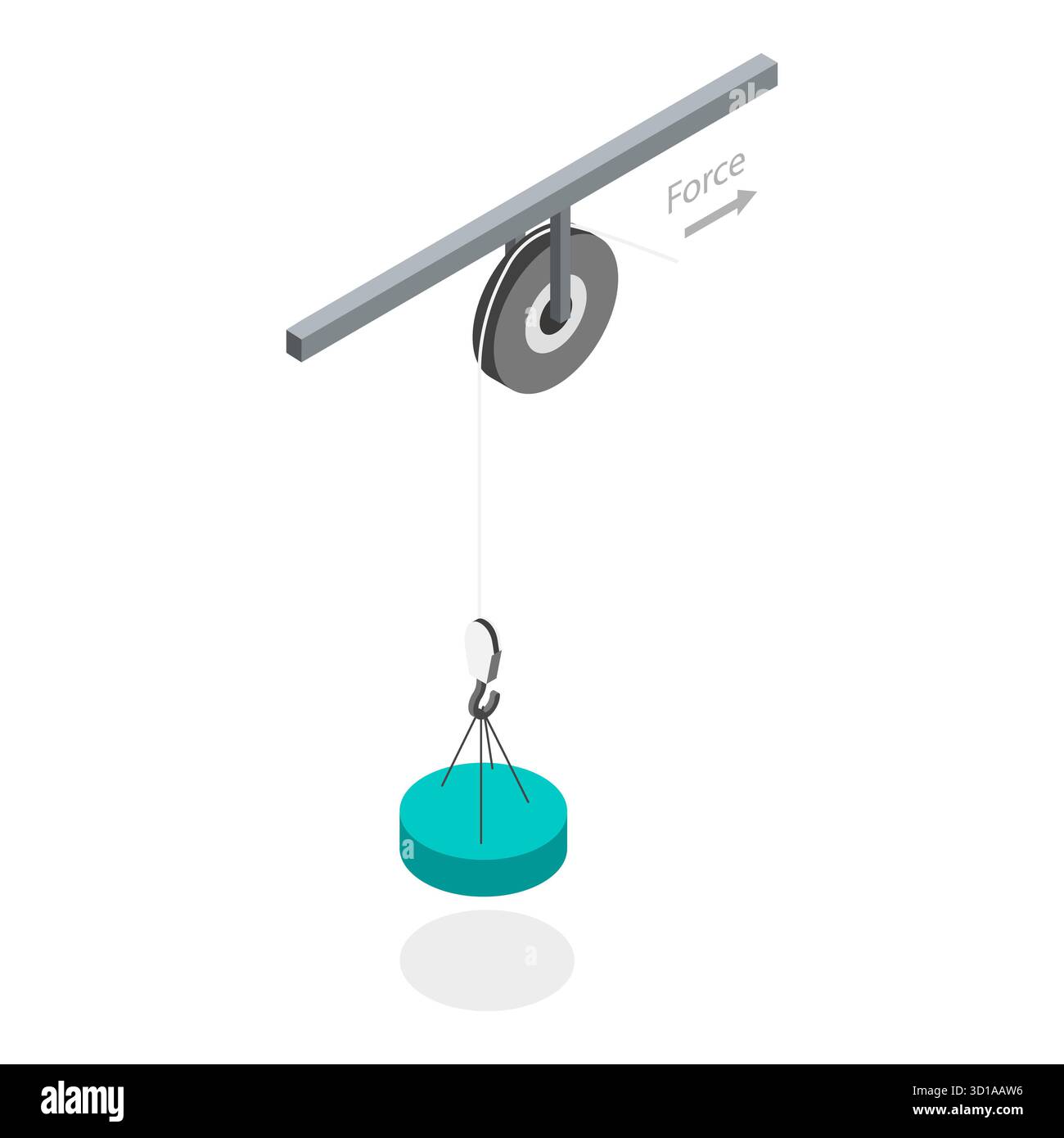 3D Isometrische flache Darstellung von Riemenscheibentypen, Science Experiment. Punkt 4 Stockfoto