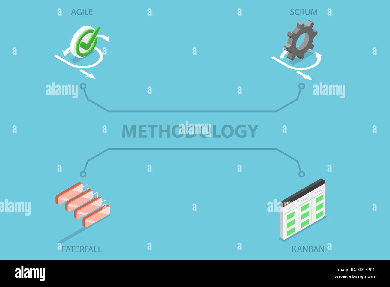 Isometrische 3D-Illustration von Software-Entwicklungsmethoden, Agile, Scrum, Wasserfall und Kanban Stockfoto