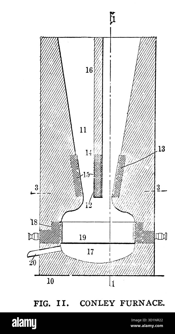Conley Furnace aus dem Artikel DIE HERSTELLUNG VON EISEN DURCH ELEKTROMETALLURGISCHE VERFAHREN. Von Adolphe Minet. Vom Engineering Magazine gewidmet dem industriellen Fortschritt Band XXVII April - September 1904 The Engineering Magazine Co Stockfoto
