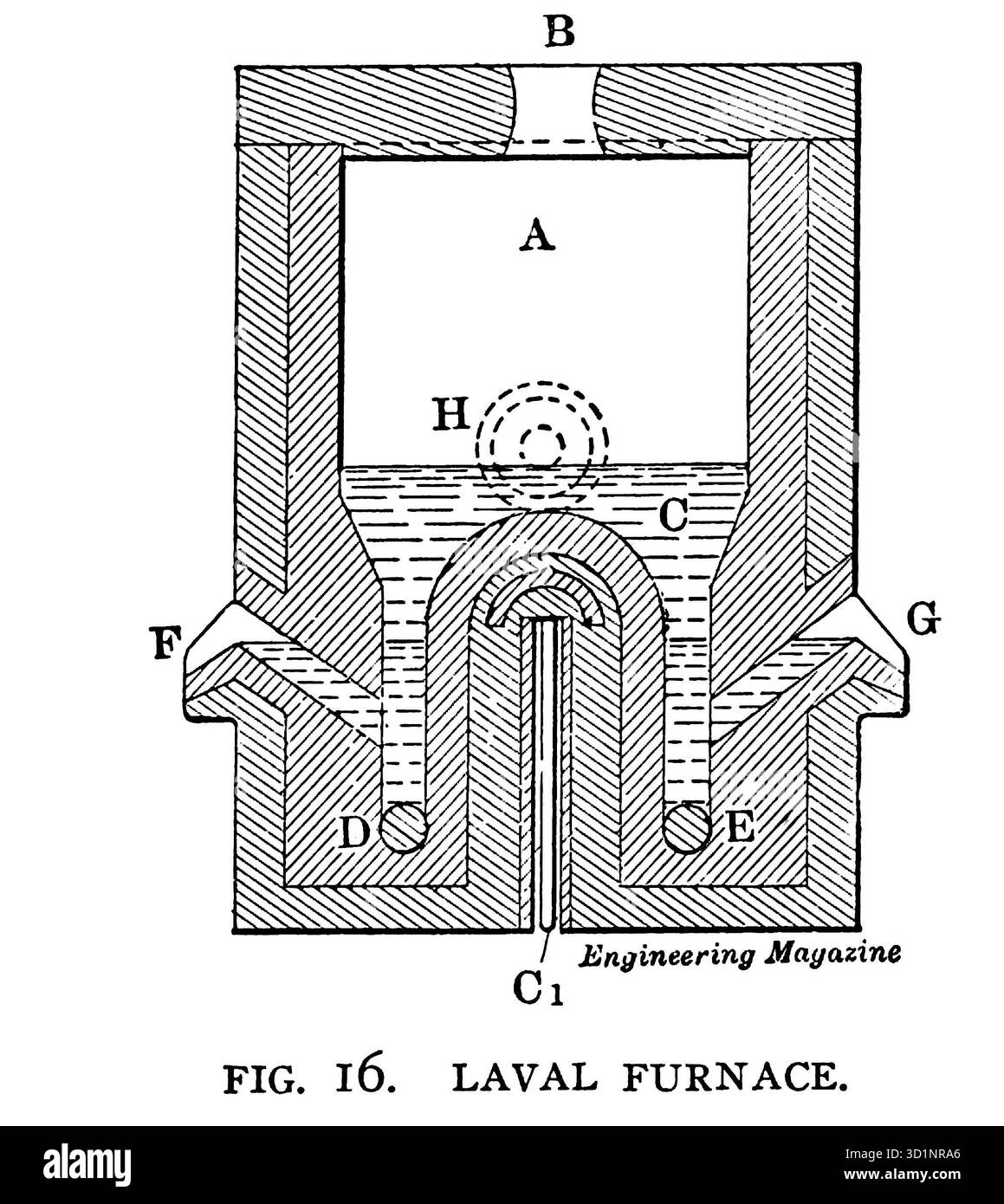 LAVALOFEN. Aus der Ware DIE HERSTELLUNG VON EISEN DURCH ELEKTROMETALLURGISCHE VERFAHREN. Von Adolphe Minet. Vom Engineering Magazine gewidmet dem industriellen Fortschritt Band XXVII April - September 1904 The Engineering Magazine Co Stockfoto