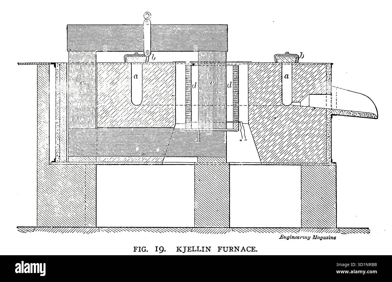 KJELLIN-OFEN AUS DER WARE ZUR HERSTELLUNG VON EISEN DURCH ELEKTROMETALLURGISCHE VERFAHREN. Von Adolphe Minet. Vom Engineering Magazine gewidmet dem industriellen Fortschritt Band XXVII April - September 1904 The Engineering Magazine Co Stockfoto