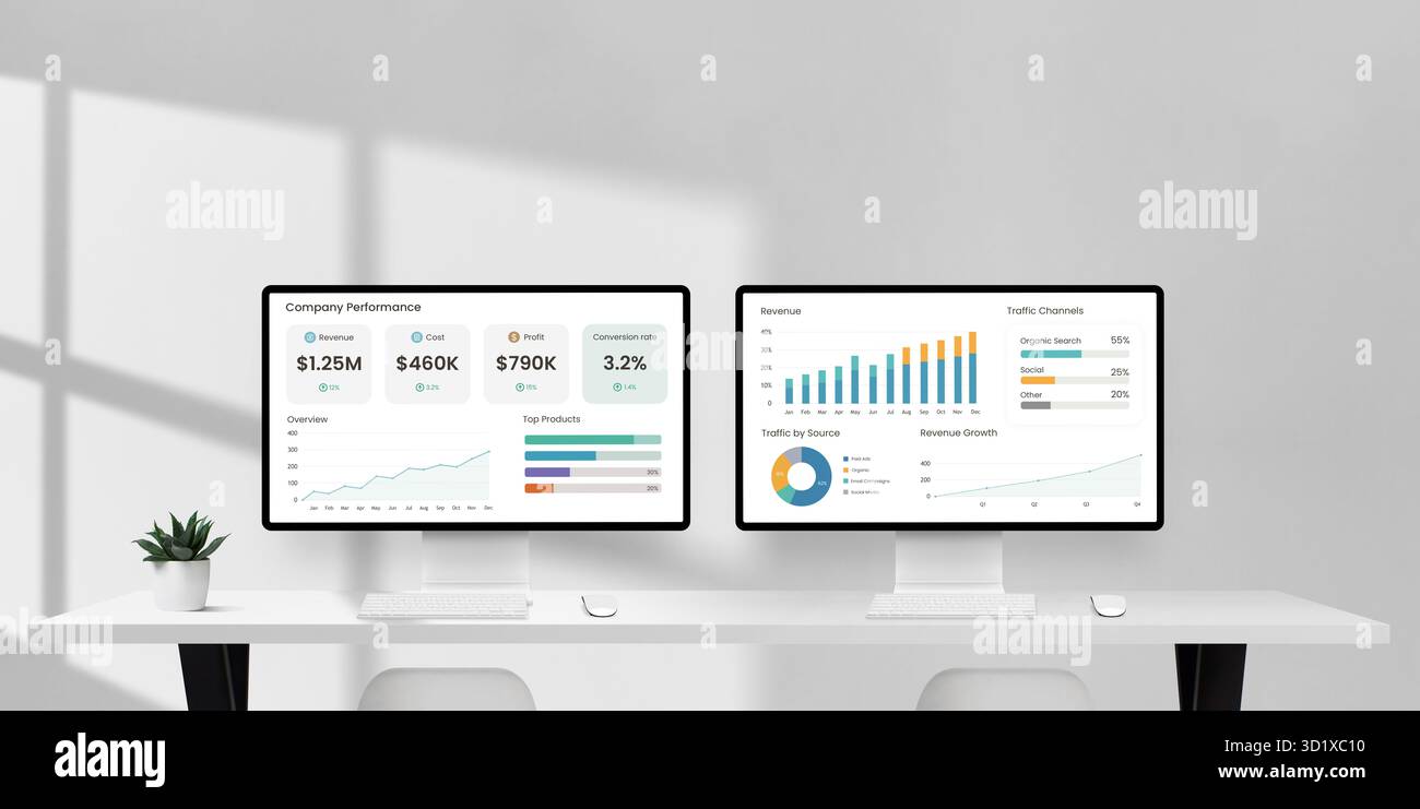 Zwei Desktop-Monitore auf dem White Desk zeigen das Dashboard für Unternehmensanalysen mit Diagrammen und Finanzdaten an, die das Leistungswachstum und die Umsatzverfolgung darstellen Stockfoto