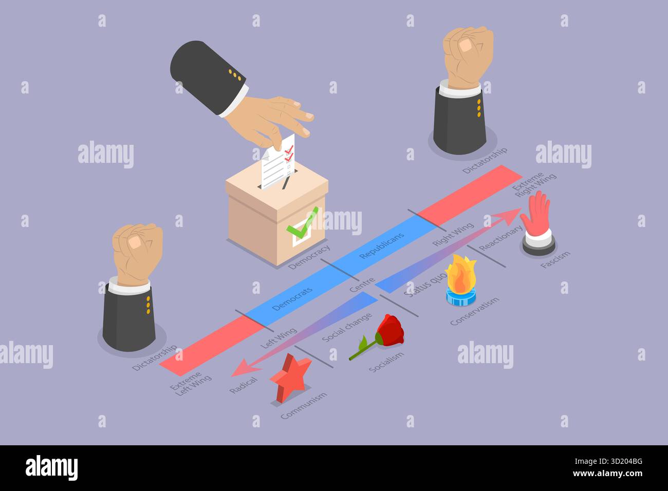 Isometrische flache 3D-Illustration des politischen Spektrums, Regierungstypen, politische Macht Formen Isometrische 3D-flache Illustrati Stockfoto
