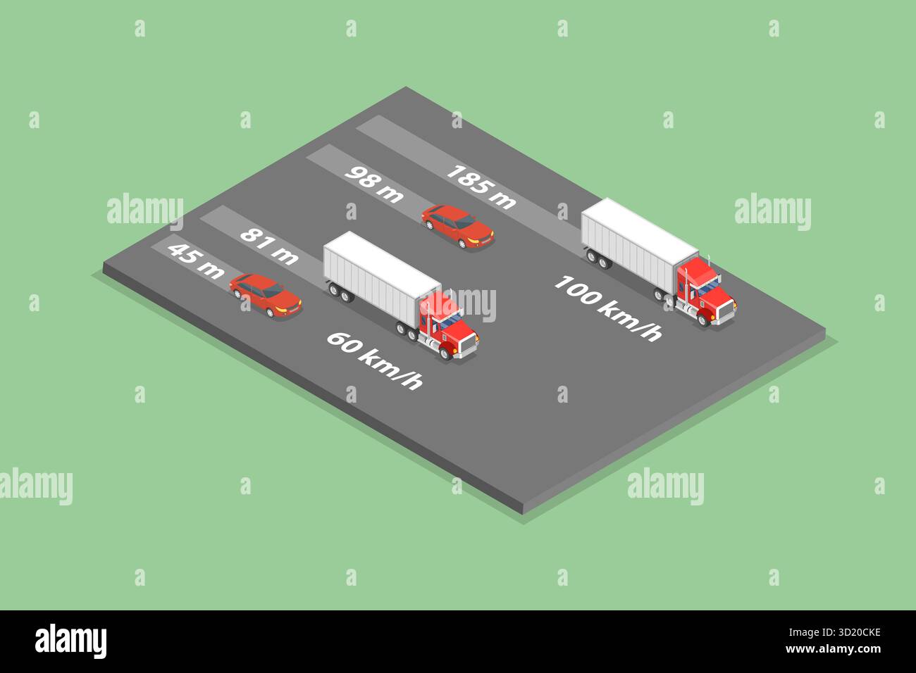 3D Isometrische flache Abbildung von schweren Lkw Bremsabstände, Fahrspitzen und Regeln 3D Isometrische flache Abbildung von Heav Stockfoto
