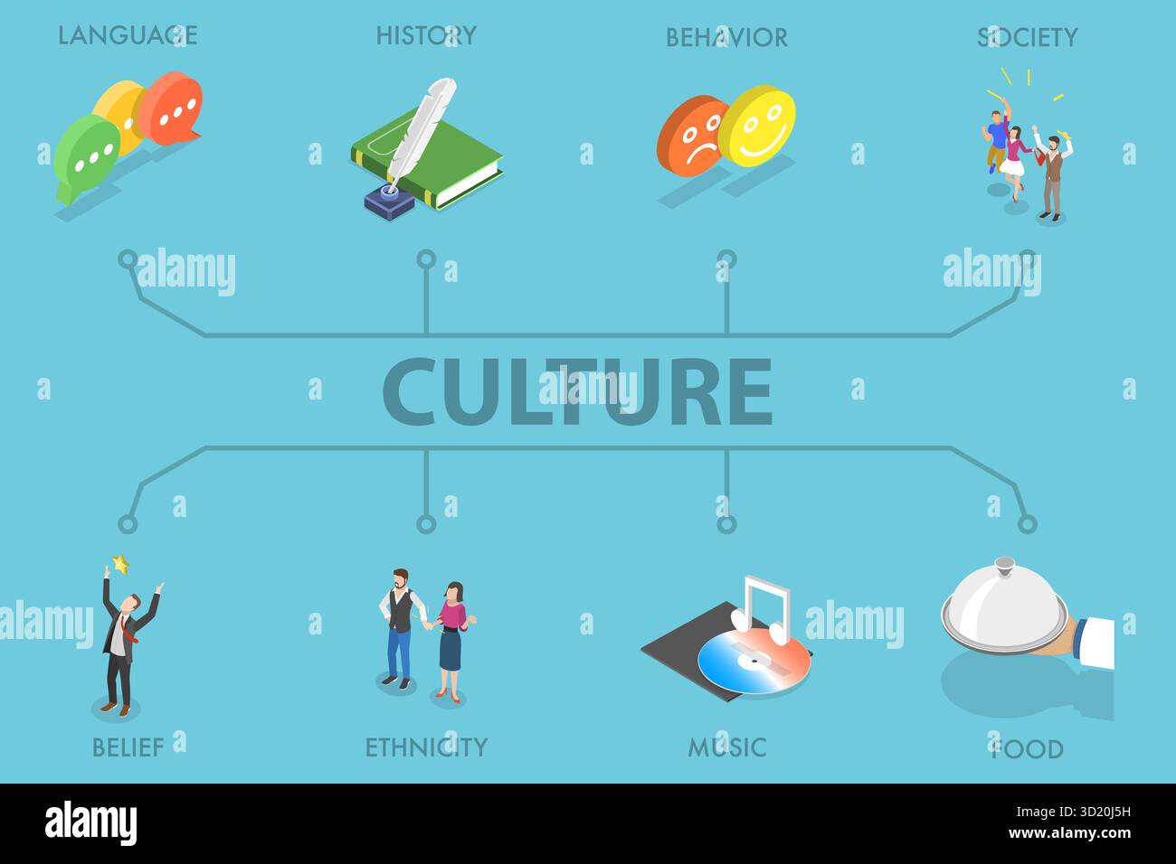 3D Isometrische flache Illustration von Kultur, Elementen der Sprache, Geschichte und Gesellschaft 3D Isometrische flache Illustration von Kultur Stockfoto