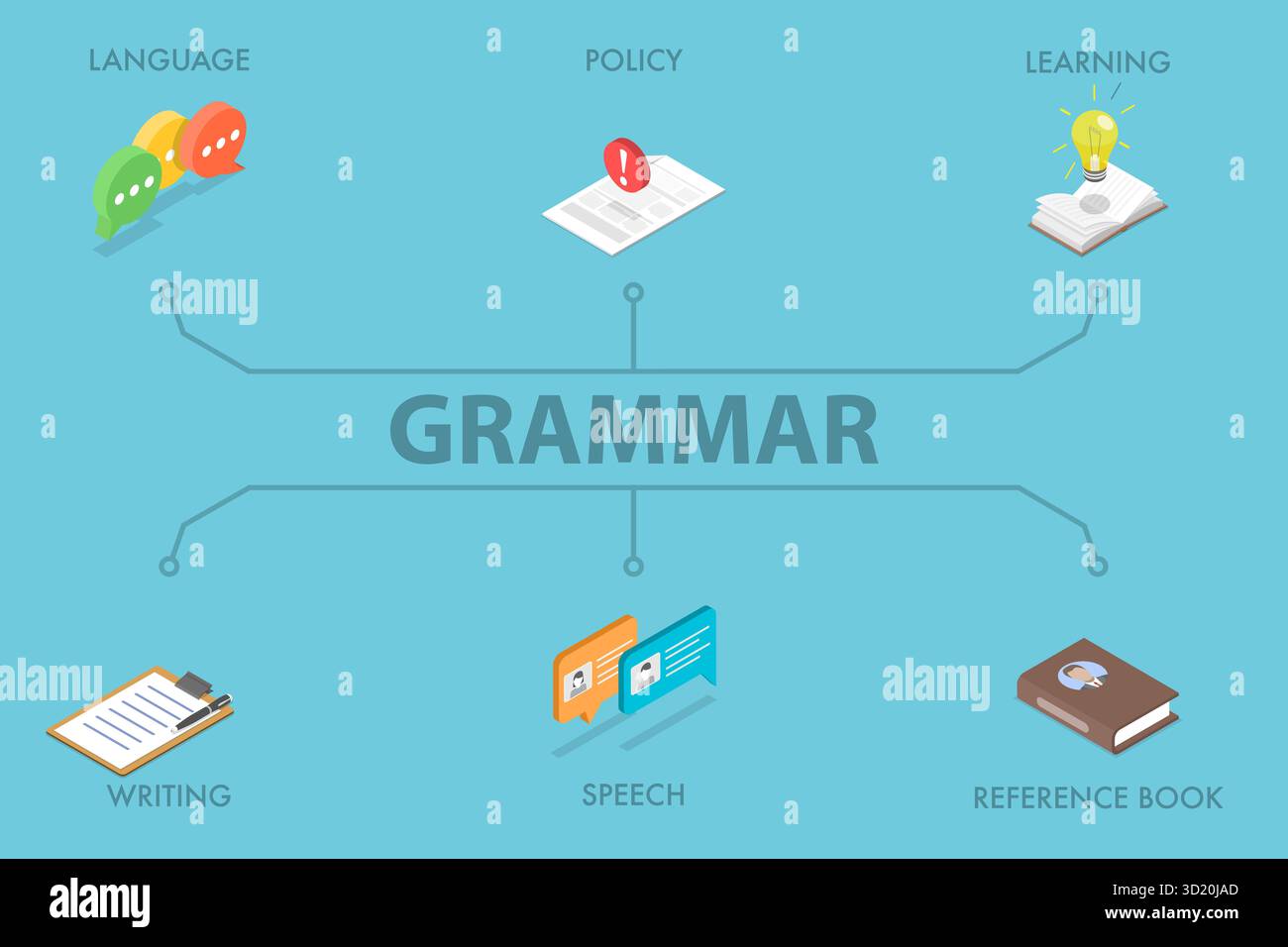 3D Isometrische flache Illustration der englischen Grammatik, Sprachbildungs3D Isometrische flache Illustration der englischen Grammatik, Langua Stockfoto