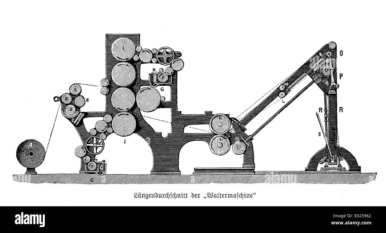 Ein komplizierter technischer Gravur, der einen Längsschnitt der „Walter Machine“ zeigt, einer bahnbrechenden Rotationspresse, die im späten 19. Jahrhundert für den Hochgeschwindigkeitszeitungsdruck eingesetzt wurde. Stockfoto