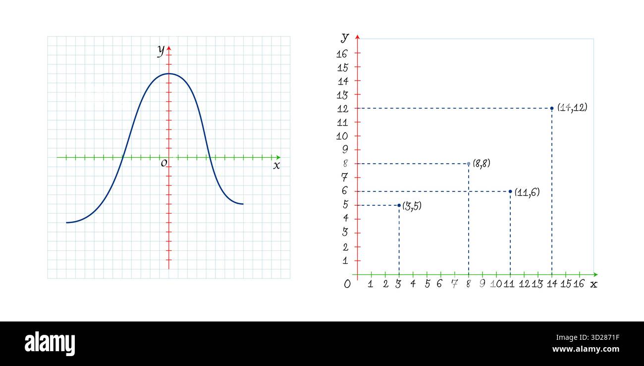 Abbildung des kartesischen Koordinatenrasters. Zweidimensionales mathematisches System mit senkrechten Achsen. Abstrakter Geometriehintergrund. Vektorvorlage für Stock Vektor