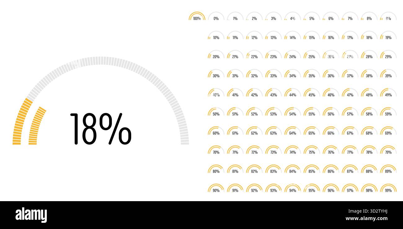 Satz von Halbkreisbalkendiagrammen für den prozentualen Fortschritt von 0 bis 100, einsatzbereit für Webdesign, Benutzeroberfläche oder Infografik – Anzeige mit Stock Vektor