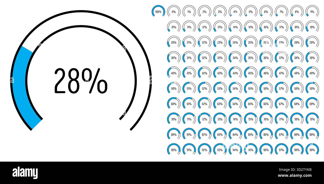Satz von kreisförmigen Sektor Bogen Prozentdiagramme Meter Fortschrittsbalken von 0 bis 100 gebrauchsfertig für Web-Design, Benutzeroberfläche oder Infografik - indic Stock Vektor