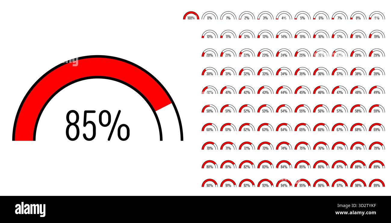 Satz von Halbkreisbalkendiagrammen für den prozentualen Fortschritt von 0 bis 100, einsatzbereit für Webdesign, Benutzeroberfläche oder Infografik – Anzeige mit Stock Vektor