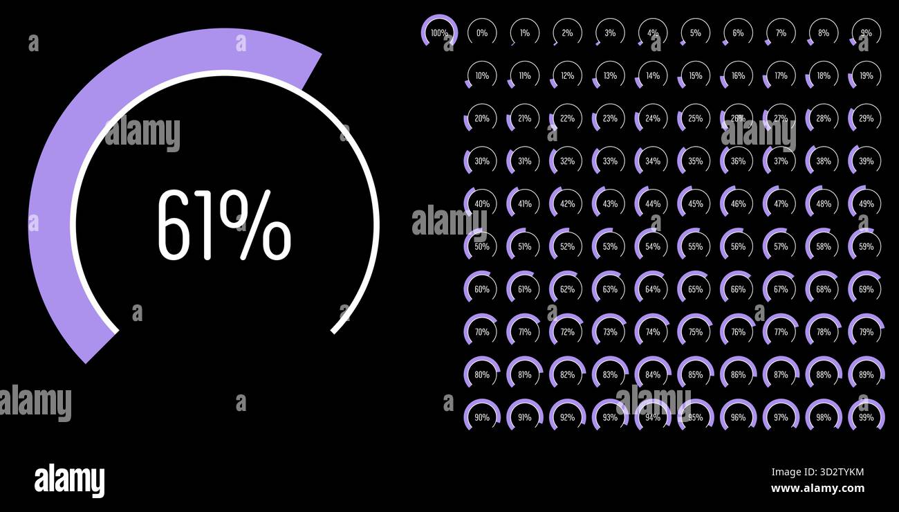 Satz von kreisförmigen Sektor Bogen Prozentdiagramme Meter Fortschrittsbalken von 0 bis 100 gebrauchsfertig für Web-Design, Benutzeroberfläche oder Infografik - indic Stock Vektor