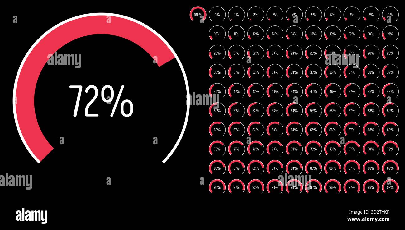Satz von kreisförmigen Sektor Bogen Prozentdiagramme Meter Fortschrittsbalken von 0 bis 100 gebrauchsfertig für Web-Design, Benutzeroberfläche oder Infografik - indic Stock Vektor