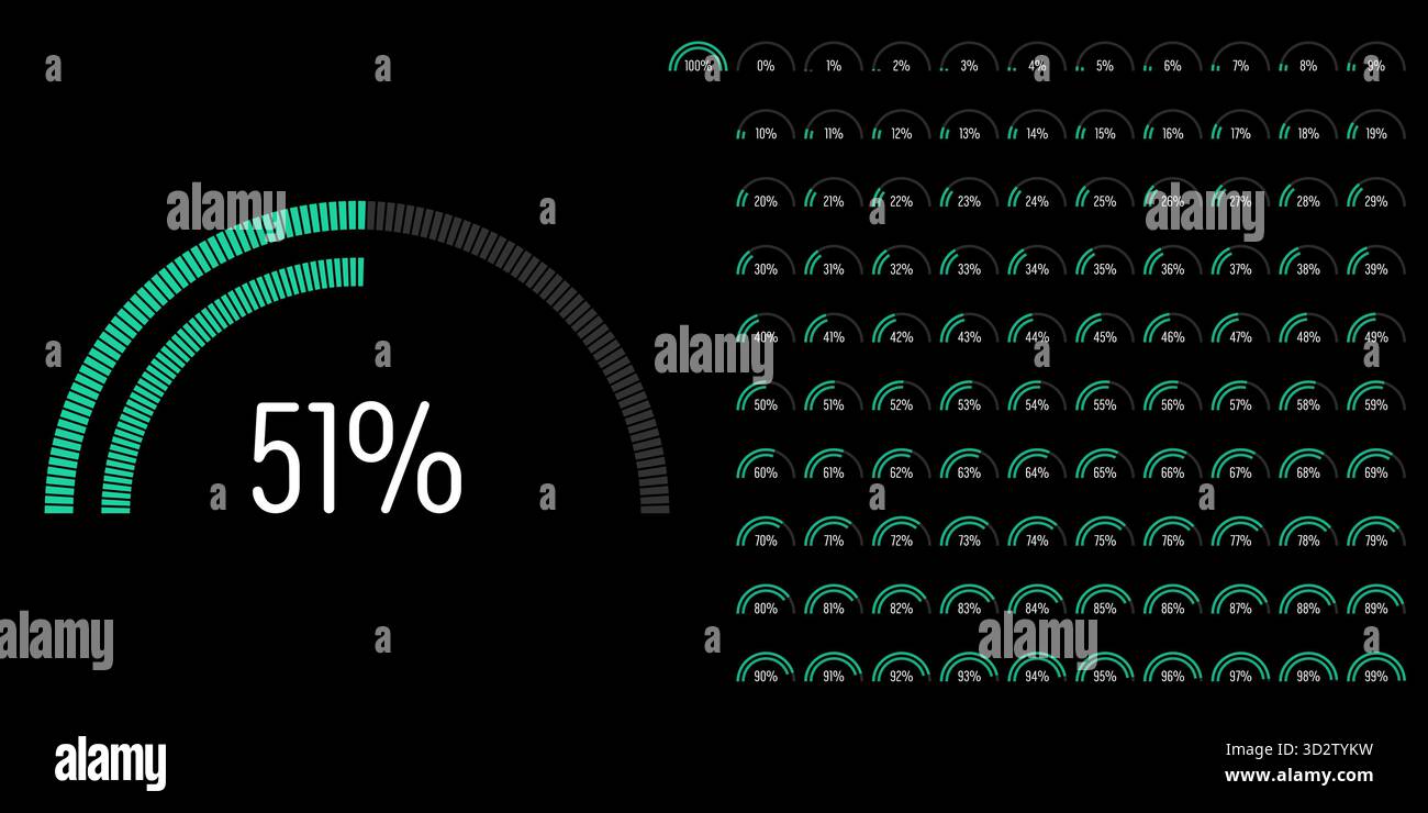 Satz von Halbkreisbalkendiagrammen für den prozentualen Fortschritt von 0 bis 100, einsatzbereit für Webdesign, Benutzeroberfläche oder Infografik – Anzeige mit Stock Vektor