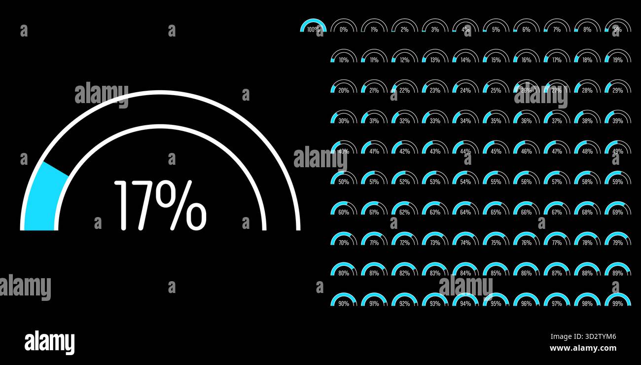 Satz von Halbkreisbalkendiagrammen für den prozentualen Fortschritt von 0 bis 100, einsatzbereit für Webdesign, Benutzeroberfläche oder Infografik – Anzeige mit Stock Vektor