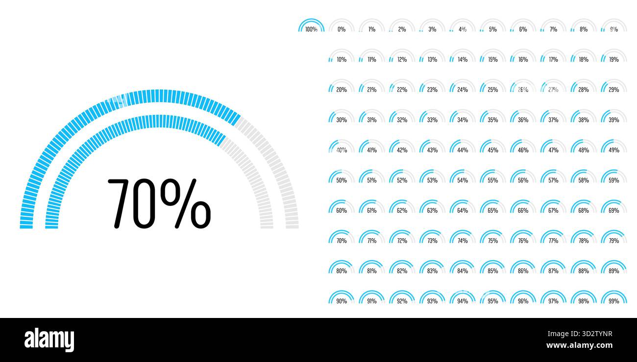 Satz von Halbkreisbalkendiagrammen für den prozentualen Fortschritt von 0 bis 100, einsatzbereit für Webdesign, Benutzeroberfläche oder Infografik – Anzeige mit Stock Vektor