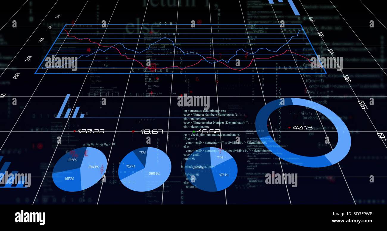 Anzeigen von Datenvisualisierungen auf dem Analyse-Dashboard mit Liniendiagrammen Kreisdiagrammen Donut-Diagramm Stockfoto