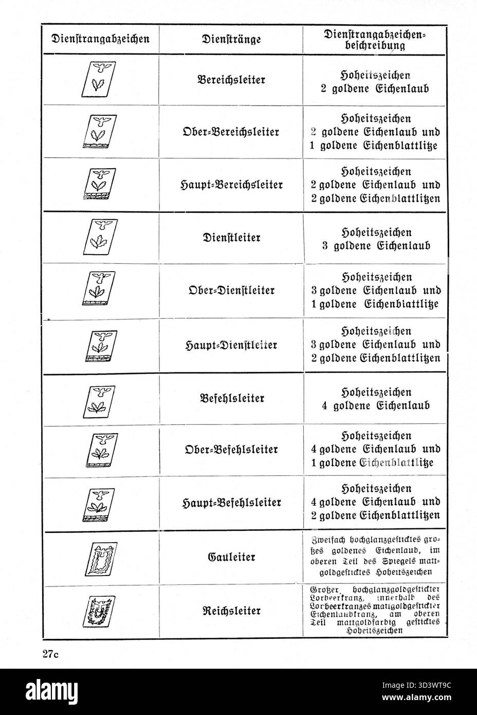 Seite aus dem Organisationsbuch der NSDAP (1943) mit einer Übersicht über die Ränge und Abzeichen von politischen Führern in Nazi-Deutschland. Das Dokument zeigt Kragenpflaster und Bezeichnungen, die im endgültigen Insignia-System verwendet wurden, das 1938 eingeführt und 1939 umgesetzt wurde. Stockfoto