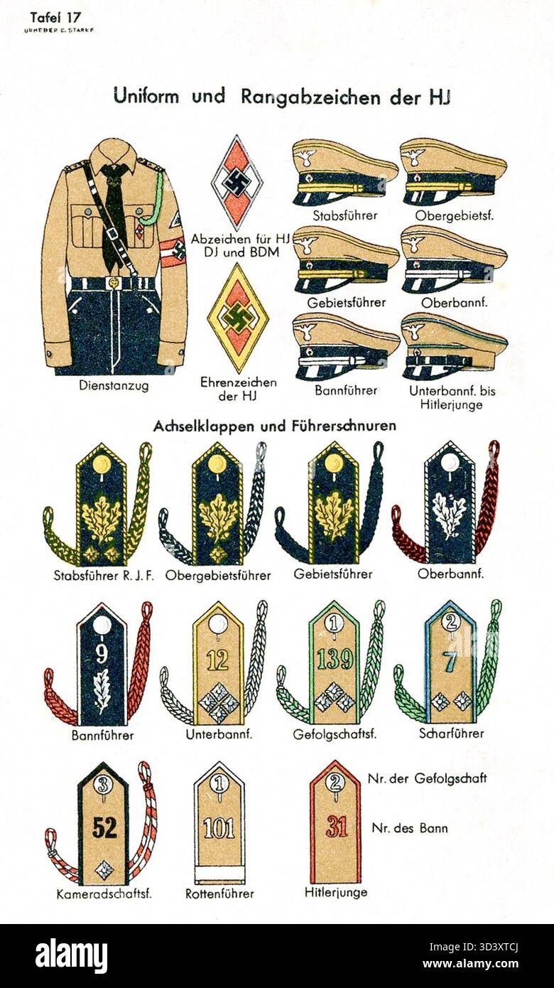 Die Booklet-Chart DEUTSCHE UNIFORMEN aus dem Jahr 1937 zeigt die Uniformen der Hitlerjugend (HJ), darunter Armbänder mit Hakenkreuzen, Mützen, Schultergurte und markante Abzeichen. Es konzentriert sich auf die Symbole und Insignien, die Nazi-Jugendgruppen wie DJ und BDM repräsentieren. Stockfoto