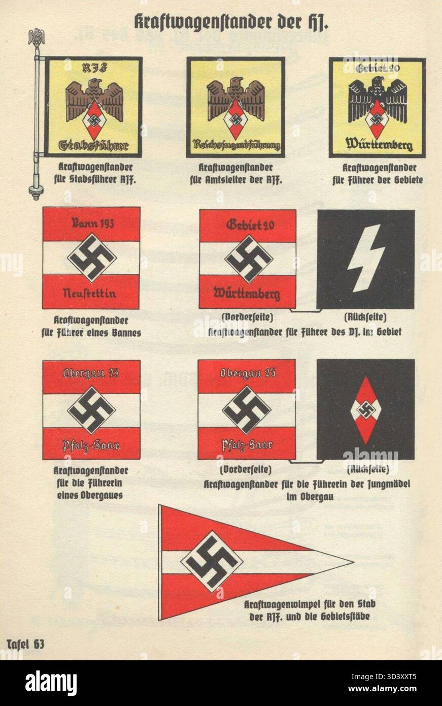 Eine Ausgabe des Organisationshandbuchs der NSDAP aus dem Jahr 1937 mit Tabelle 53, in der Autoflaggen der Hitlerjugend (HJ) und der Führung der NSDAP während des Regimes gezeigt werden. Die Flaggen waren Teil der Propaganda, mit der die Jugendorganisationen der Nazis symbolisiert wurden. Stockfoto