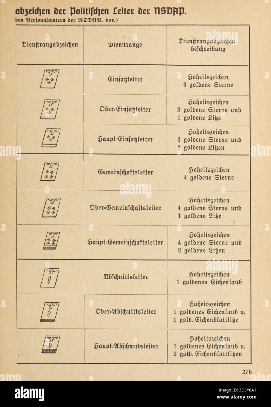 Auszug aus dem Organisationsbuch der NSDAP (1943) mit den Rängen und Abzeichen von politischen Führern in Nazi-Deutschland. Das Diagramm zeigt Kragenmuster und Rangfolgen, die 1938 fertiggestellt und 1939 als neues standardisiertes System angewendet wurden. Stockfoto