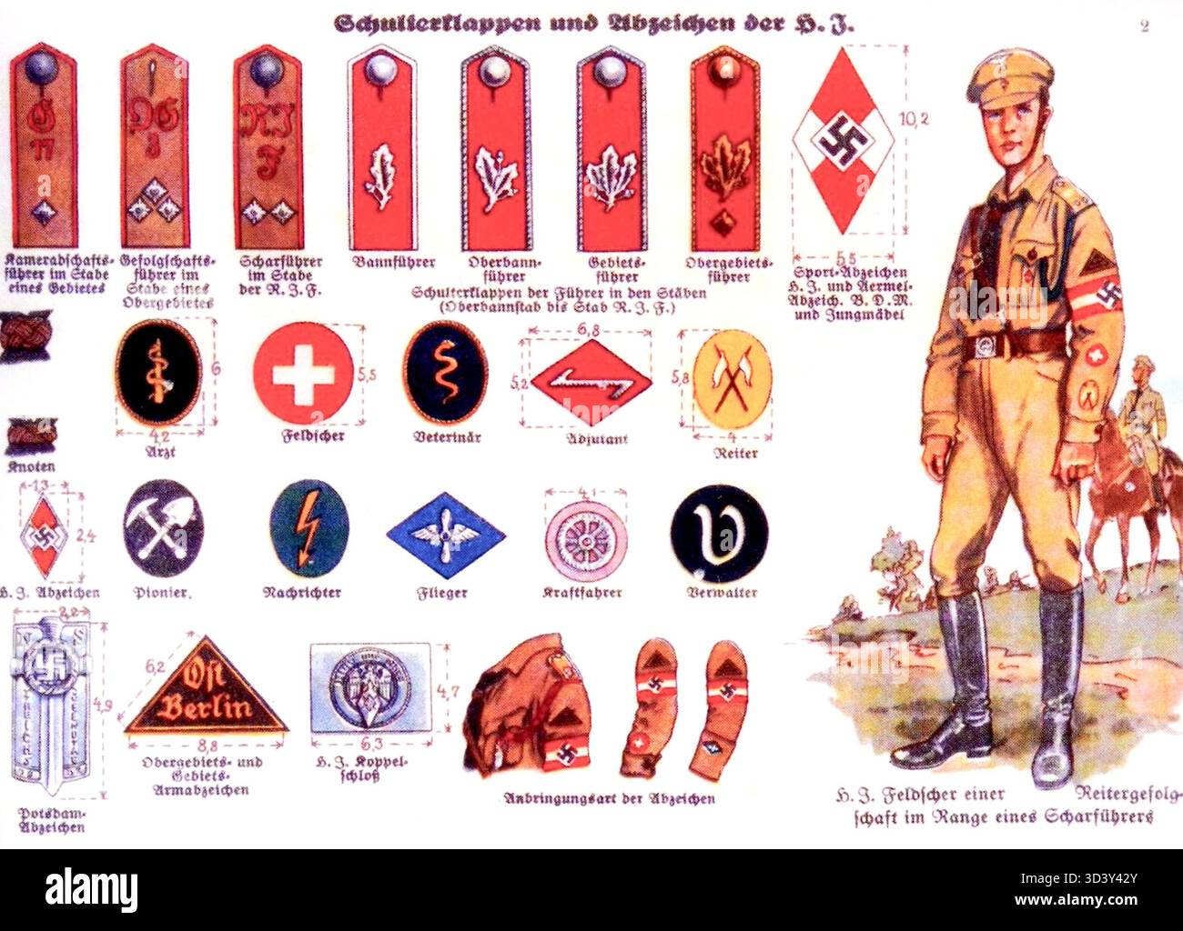 Illustration von Hitlerjugenduniformen und -Insignien aus Uniformen der HJ, mit Schultergurten, Abzeichen und speziellen Formationen. Diese Publikation stammt von 1933 bis 1934 und beschreibt die Kleidung und Organisation der Hitlerjugend. Stockfoto