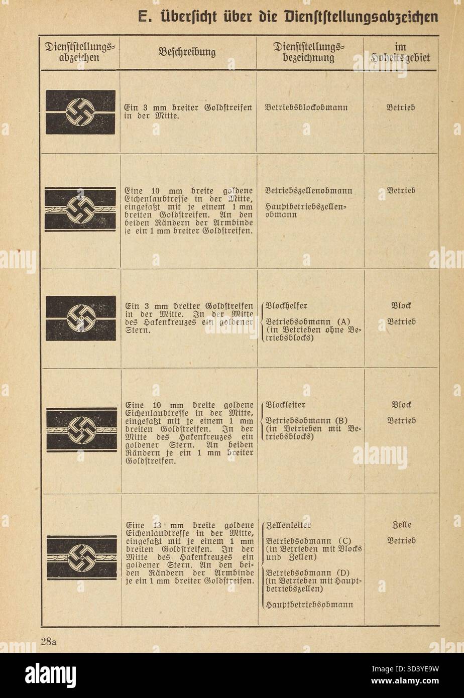 Seite aus dem Organisationsbuch der NSDAP (1943) mit Dienstabzeichen und Positionstiteln politischer Führer. Das Diagramm zeigt Armbänder mit Hakenkreuz-Emblemen, ihre Funktionen und Organisationsebenen von lokal bis national. Stockfoto