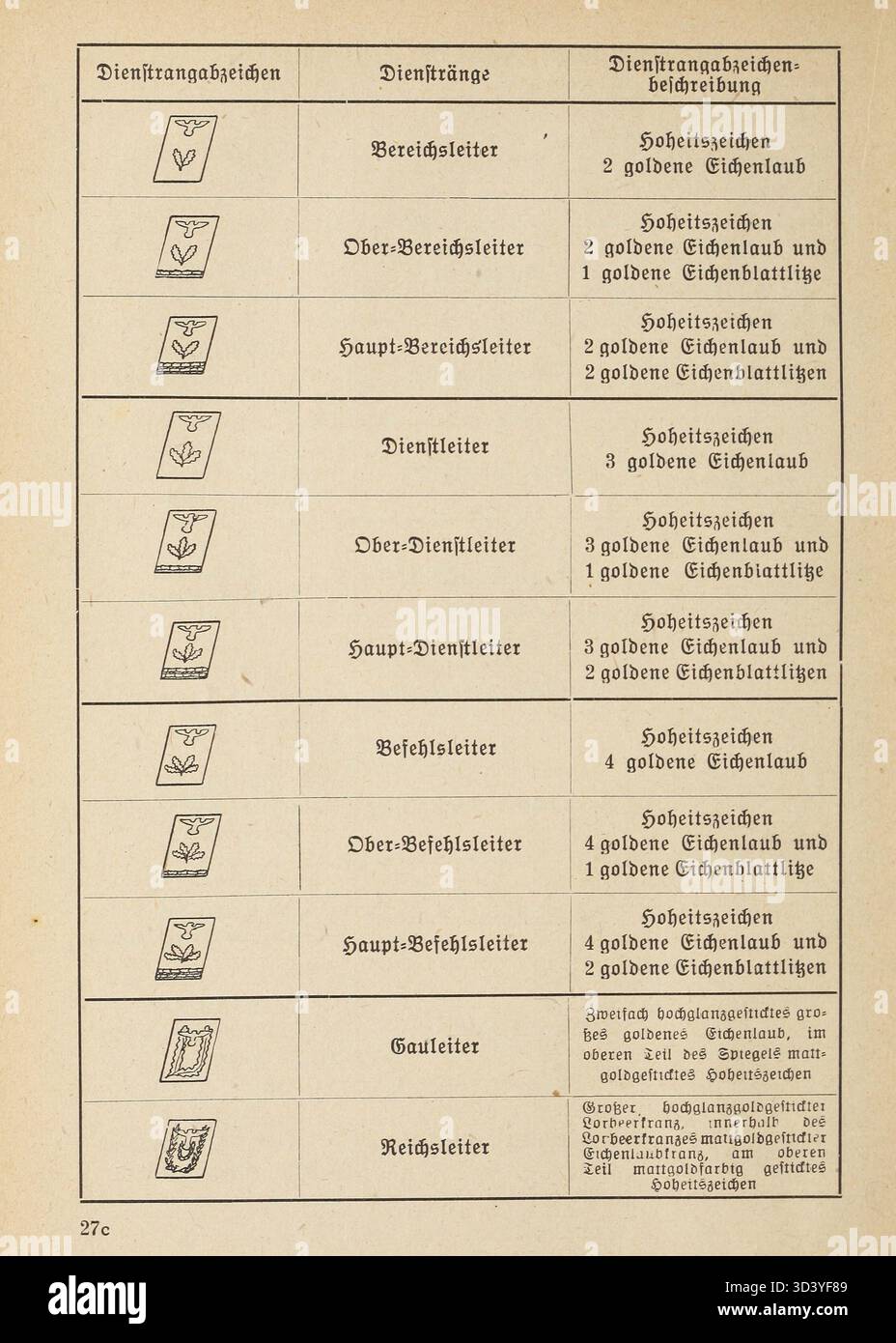 Ausschnitte aus dem Organisationsbuch der NSDAP (1943), das die standardisierten Insignien und Ränge von politischen Führern in Nazi-Deutschland zeigt, einschließlich Kragenflicken und hierarchischen Klassifizierungen, die 1938 eingeführt und 1939 angewendet wurden. Stockfoto