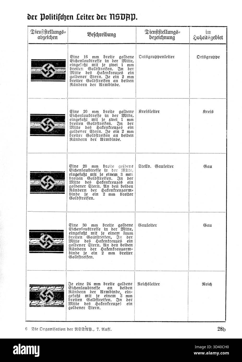 Diagramm aus dem Organisationsbuch der NSDAP von 1943 mit Dienstabzeichen in Form von Hakenkreuzarmbändern für politische Führer, einschließlich Positionstiteln und Ebenen in der Organisationshierarchie der NSDAP. Stockfoto