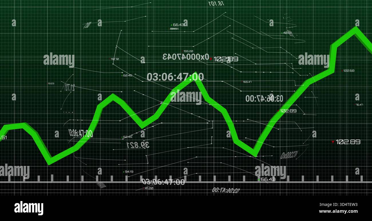 Nachzeichnen eines fett leuchtend grünen Liniendiagramms, das über die Handelsanzeige steigt und Raster, Ticks und Zeitstempel anzeigt Stockfoto